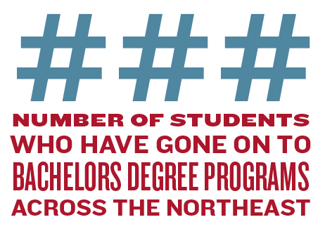 Number of students who have gone on to bachelors degree programs across the northeast.
