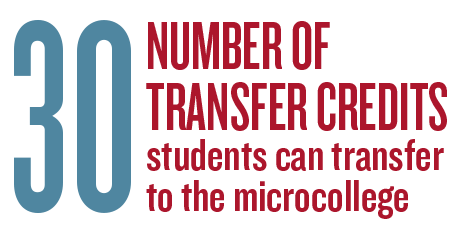 30: number of transfer credits students can transfer to the microcollege.